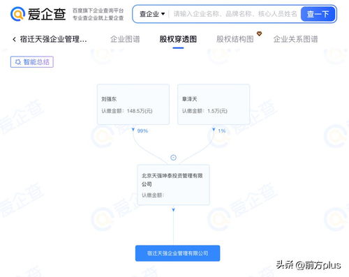 劉強(qiáng)東章澤天成立“天強(qiáng)”公司，科技與家庭的雙重注腳