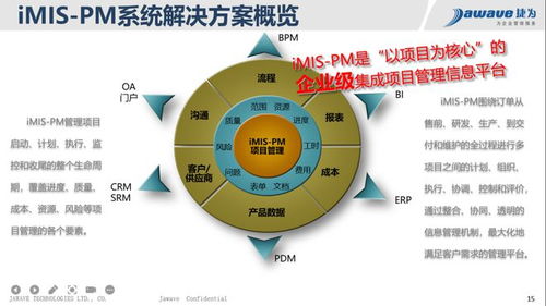 構建企業級項目集成管控系統 軍工科研單位數字化轉型的關鍵引擎