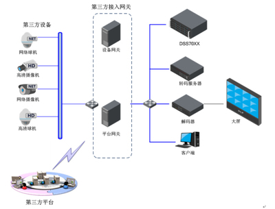 大華關于安防系統集成化的探索與實踐